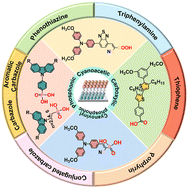 Graphical abstract: Pros and cons of hole-selective self-assembled monolayers in inverted PSCs and TSCs: extensive case studies and data analysis