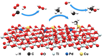 Graphical abstract: Highly selective catalytic oxidation of methane to methanol using Cu–Pd/anatase