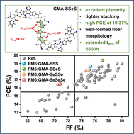 Graphical abstract: Well-regulated structure-featuring giant-molecule acceptors enable long-term stability and high-performance binary organic solar cells