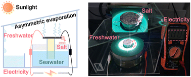 Graphical abstract: Asymmetric evaporation for efficient and simultaneous extraction of freshwater, salt, and electrical energy from seawater