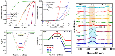 Graphical abstract: Collaborative multi-interface engineering and dynamic iron exchange boost robust bifunctional water electrolysis at 2 A cm−2