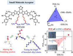 Graphical abstract: Achieving highly efficient, mechanically robust and thermally stable organic solar cells through optimizing the branching position and side chain length of small molecule acceptors
