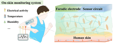 Graphical abstract: Biomimetic bone hydrogel enables a seamless interface for aqueous battery and human/machine interaction