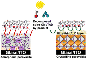 Graphical abstract: Mitigating the amorphization of perovskite layers by using atomic layer deposition of alumina