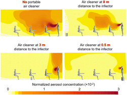 Graphical abstract: A CFD study on the effect of portable air cleaner placement on airborne infection control in a classroom