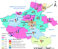 Graphical abstract: Research on agricultural grey water footprint/efficiency and identification of influencing factors in Henan Province