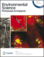 Graphical abstract: Inside front cover