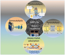 Graphical abstract: Piezoelectric nanogenerators with hybrid nanofibers: a dual approach for energy generation and wastewater treatment