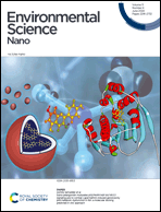 Graphical abstract: Inside front cover