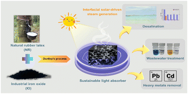 Graphical abstract: Efficient solar-driven steam generation for clean water production using a low-cost and scalable natural rubber composite sponge