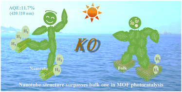 Graphical abstract: One-dimensional nanotube of a metal–organic framework boosts charge separation and photocatalytic hydrogen evolution from water: synthesis and underlying understanding