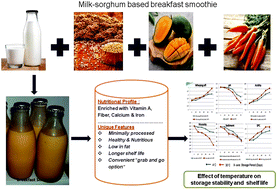 Graphical abstract: Storage stability, nutritional profiling and consumer acceptability of a milk-sorghum-based breakfast smoothie