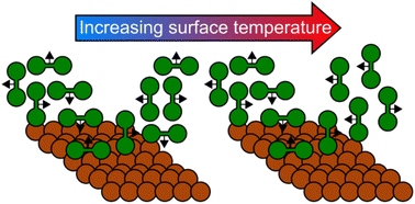 Graphical abstract: Temperature dependent stereodynamics in surface scattering measured through subtle changes in the molecular wave function