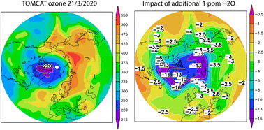 Graphical abstract: Ongoing large ozone depletion in the polar lower stratospheres: the role of increased water vapour