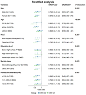Graphical abstract: The association between oxidative balance score and frailty in adults across a wide age spectrum: NHANES 2007–2018