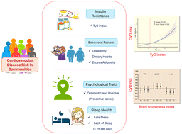 Graphical abstract: Insulin resistance, combined with health-related lifestyles, psychological traits and adverse cardiometabolic profiles, is associated with cardiovascular diseases: findings from the BHMC study