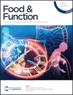 Graphical abstract: Inside front cover