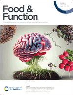 Graphical abstract: Inside front cover