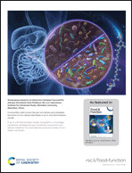 Graphical abstract: Back cover