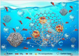 Graphical abstract: Efficient electrochemical CO2 reduction in acidic electrolytes using armor-like iron nanoparticles/porous nitrogen-doped carbon