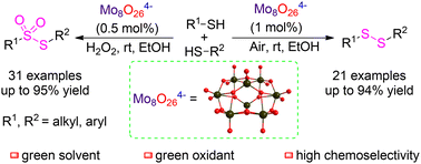 Graphical abstract: Sustainable synthesis of thiosulfonates and disulfides by molybdenum-catalyzed selective oxidation of thiols