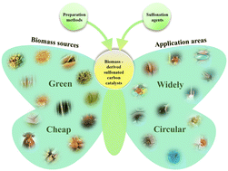 Graphical abstract: Biomass derived sulfonated carbon catalysts: efficient catalysts for green chemistry