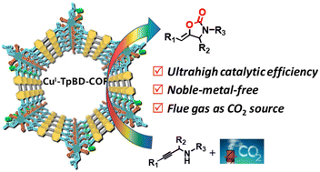 Graphical abstract: CuI-anchored porous covalent organic frameworks for highly efficient conversion of propargylic amines with CO2 from flue gas