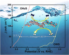 Graphical abstract: In situ electronic redistribution of NiCoZnP/NF heterostructure via Fe-doping for boosting hydrazine oxidation and hydrogen evolution