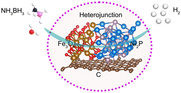 Graphical abstract: In situ formed nickel phosphide/iron oxide heterojunction for accelerating hydrogen generation