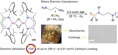 Graphical abstract: Silane diamine copolymers: efficient synthesis, solvent absorption capacity, and limitations as coatings