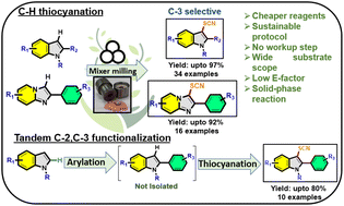 Graphical abstract: A solvent-free mechanochemical electrophilic C–H thiocyanation of indoles and imidazo[1,2-a]pyridines using a cost-effective combination of N-chlorosuccinimide-NaSCN and tandem C–C and C–S bond formation