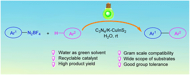 Graphical abstract: Visible light-driven C–H arylation of heteroarenes with aryl diazonium salts in water catalyzed by a Z-scheme CuInS2/K-C3N4 heterojunction