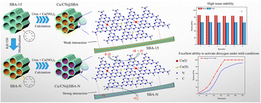 Graphical abstract: In situ growth of an ultrathin Cu/g-C3N4 coating over SBA-15 for catalytic wet air oxidation of pollutants under extremely mild conditions