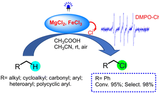 Graphical abstract: Visible light-induced FeCl3-catalyzed chlorination of C–H bonds with MgCl2