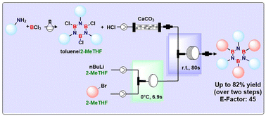 Graphical abstract: Efficient access to hexaaryl-substituted borazines in batch and continuous-flow