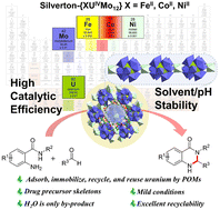 Graphical abstract: Highly-stable Silverton-type UIV-containing polyoxomolybdate frameworks for the heterogeneous catalytic synthesis of quinazolinones