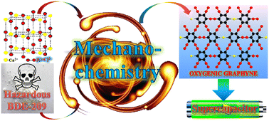 Graphical abstract: Green synthesis of oxygenic graphyne with high electrochemical performance from efficient mechanochemical degradation of hazardous decabromodiphenyl ether