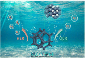 Graphical abstract: Uniform nodule-like Ni3C/Ni heterostructure templated by metal–organic frameworks for high-performance overall water splitting