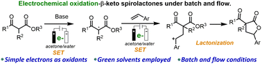 Graphical abstract: Electrochemically driven green synthesis to unlock sustainable routes to β-keto spirolactones