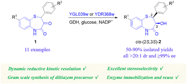 Graphical abstract: Ketoreductase-catalyzed dynamic reductive kinetic resolution of sterically hindered 2-aryl-1,5-benzothiazepin-3,4(2H,5H)-diones: asymmetric synthesis of a key diltiazem precursor and its analogues