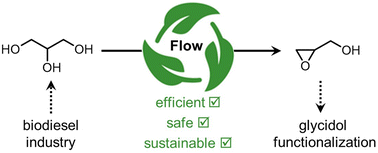 Graphical abstract: Sustainable upgrading of glycerol into glycidol and its derivatives under continuous-flow conditions