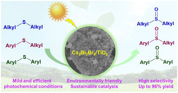 Graphical abstract: Lead-free perovskite Cs3Bi2Br9/TiO2 composites for atmospheric photocatalytic oxidation of sulfides