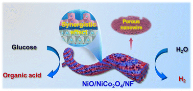 Graphical abstract: Enhanced electrocatalytic glucose oxidation assisted hydrogen production via the interfacial synergistic effect of NiO/NiCo2O4 porous nanowires