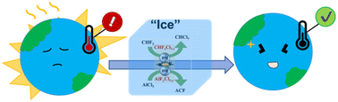 Graphical abstract: Conversion of fluoroform to CHCl3 and AlClxF3−xvia its mechanochemical reaction with AlCl3