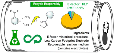 Graphical abstract: Sustainability in a can: upcycling aluminium scrap in the waste-minimized electrochemical synthesis of 2-oxazoline