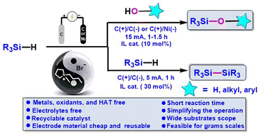 Graphical abstract: Electrochemical oxidative dehydrogenation of hydrosilanes to generate silyl radicals: an efficient method for the construction of Si–O/Si–Si bonds utilizing a recyclable ionic liquid catalyst