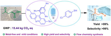 Graphical abstract: Preparation of methyl ethyl ketone from biomass-derived levulinic acid using a metal-free photocatalytic system and life cycle assessment study