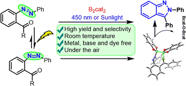 Graphical abstract: Direct deoxygenative C–N coupling to construct indazole under visible light