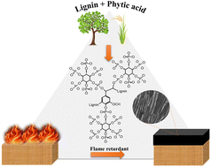 Graphical abstract: Phytic acid derivatized lignin as a thermally stable and flame retardant material