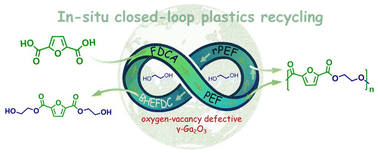 Graphical abstract: A simple, efficient and selective catalyst for closed-loop recycling of PEF in situ towards a circular materials economy approach